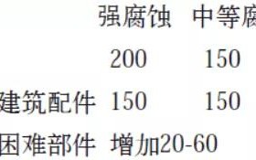 柳林安特佳耐固防腐带您了解耐腐蚀涂层防护机理与涂层钢腐蚀破坏原因及防护